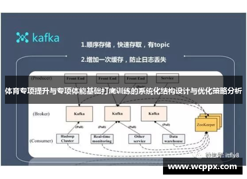 体育专项提升与专项体能基础打底训练的系统化结构设计与优化策略分析