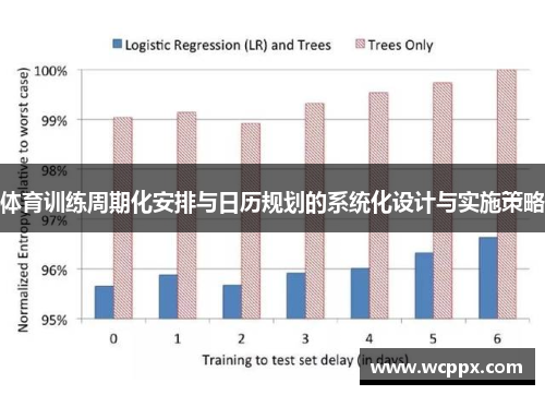 体育训练周期化安排与日历规划的系统化设计与实施策略